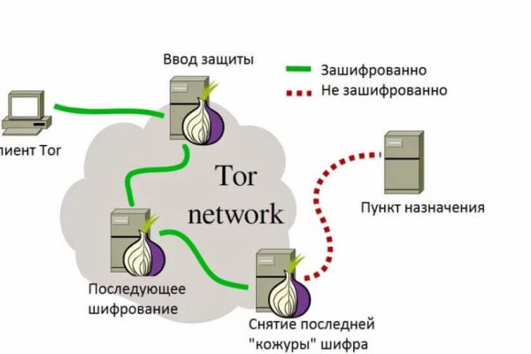 Ссылка кракен сайт зеркало