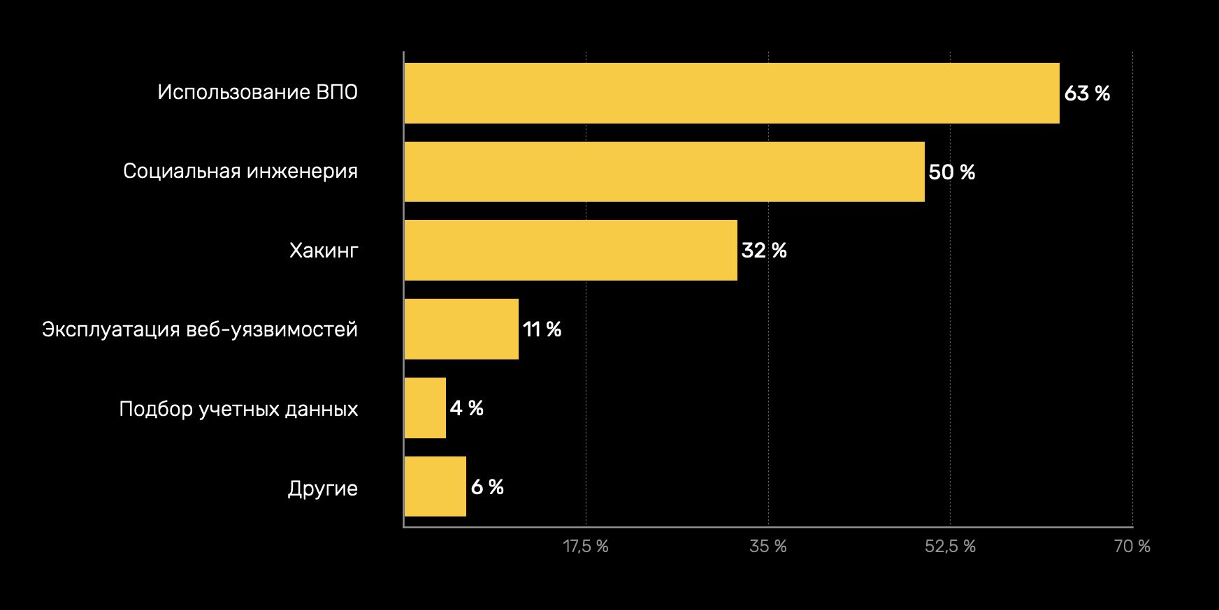 Кракен зарегистрироваться